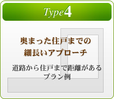 「奥まった住戸までの細長いアプローチ」　玄関回り　+　駐車スペース　+　アプローチ